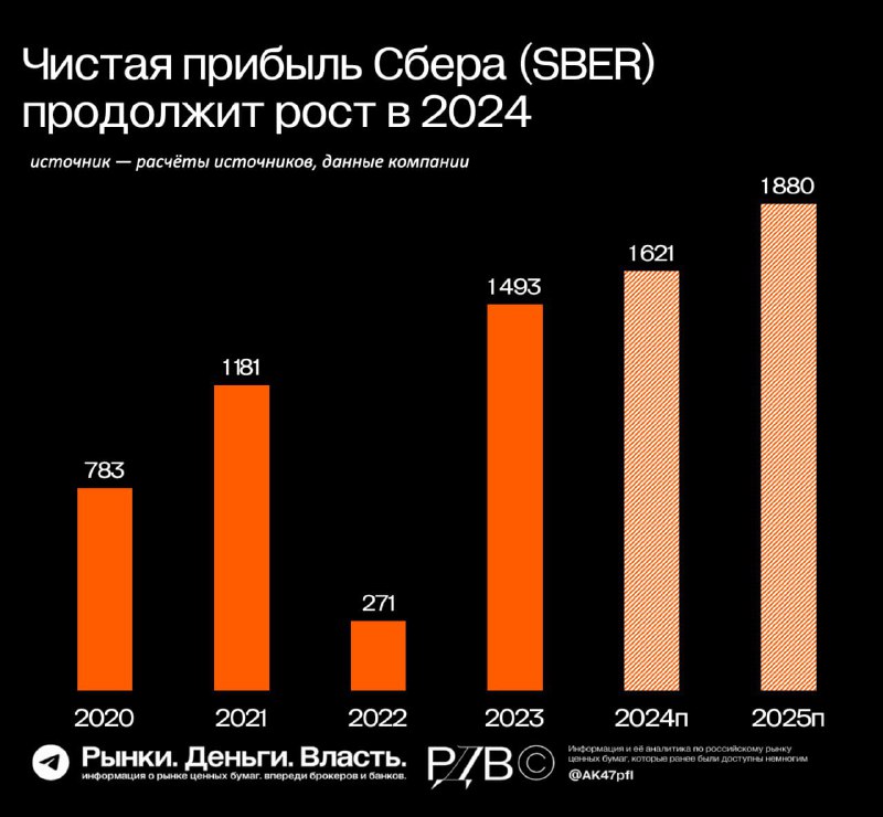 25 налог на прибыль с 2025 года