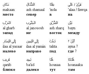 Перевод с арабского на русский язык. Арабские слова. Слова на Карибском языке. Слова на арабском языке. Арабские слова с переводом.