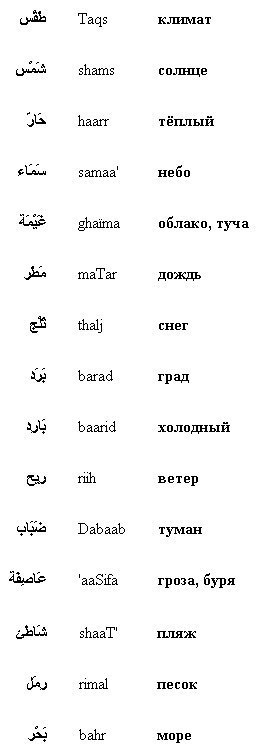 Транскрипция арабского. Цвета на арабском языке с транскрипцией. Арабские слова с переводом на русский для начинающих. Слова на арабском языке с переводом. Слова по арабски.