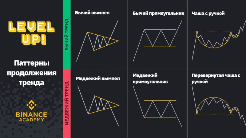 Схемы графиков в трейдинге