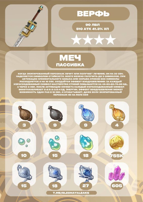 Тир лист персонажей геншин. Тир лист персонажей геншин. Карточка прокачки брони. Карточки прокачки геншин. Сайно материалы.