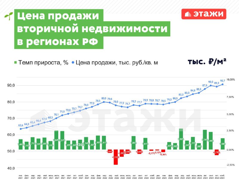 Ипотека на вторичное жилье в нижнем новгороде