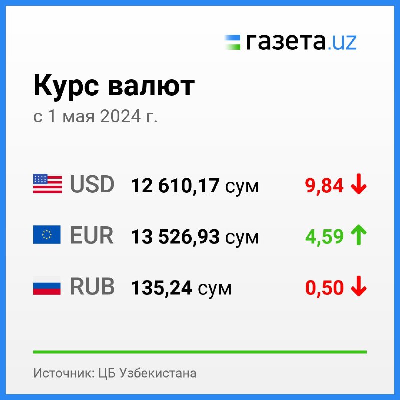 Курс Доллара Продажа