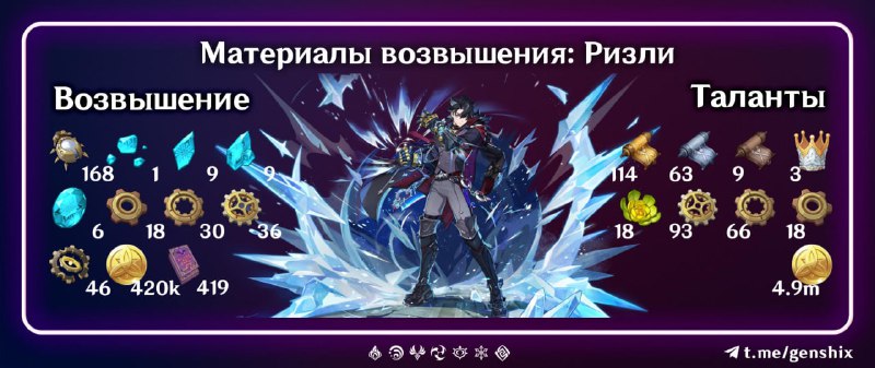 Какие карточки прокачивать в первую очередь