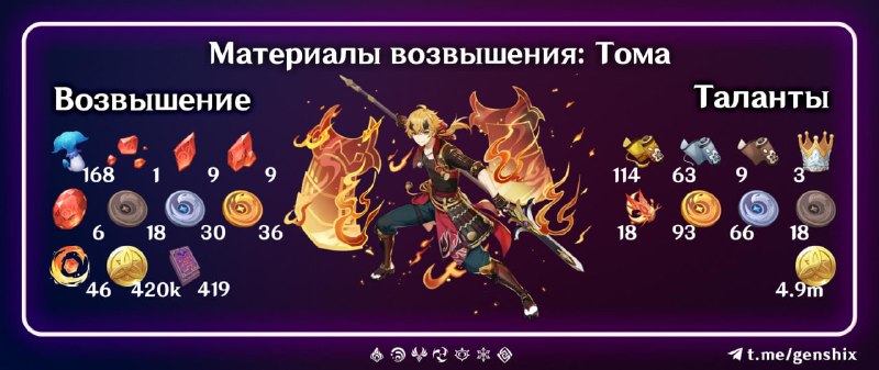 Какие карточки прокачивать в первую очередь. Карточка прокачки персонажа. карточки прокачки геншин. карточка прокачки клоринды. блейд карточка прокачки.