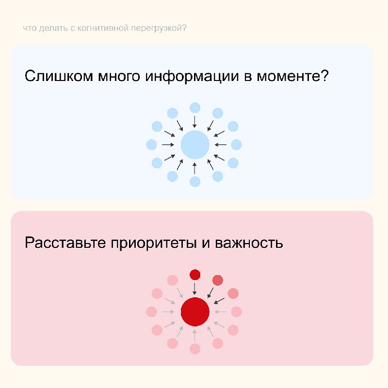 Когнитивная схема. Эстрес. Распознавание инсульта. Когнитивная перегрузка. Когнитивный перегруз.