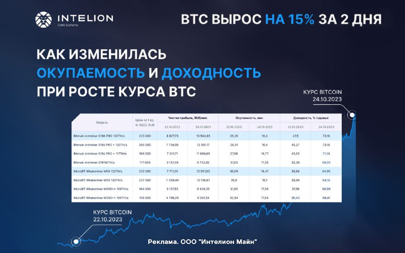 Компания Интелион. ООО Интелион майн.