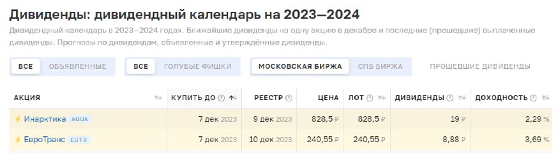 Инарктика дивиденды 2024