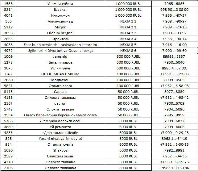 6ТА НЕХИА З ВА КАТТА ПУЛ СОВРИНЛАРИ УЙИНИ ГОЛИБЛАРИ РУЙХАТИ
