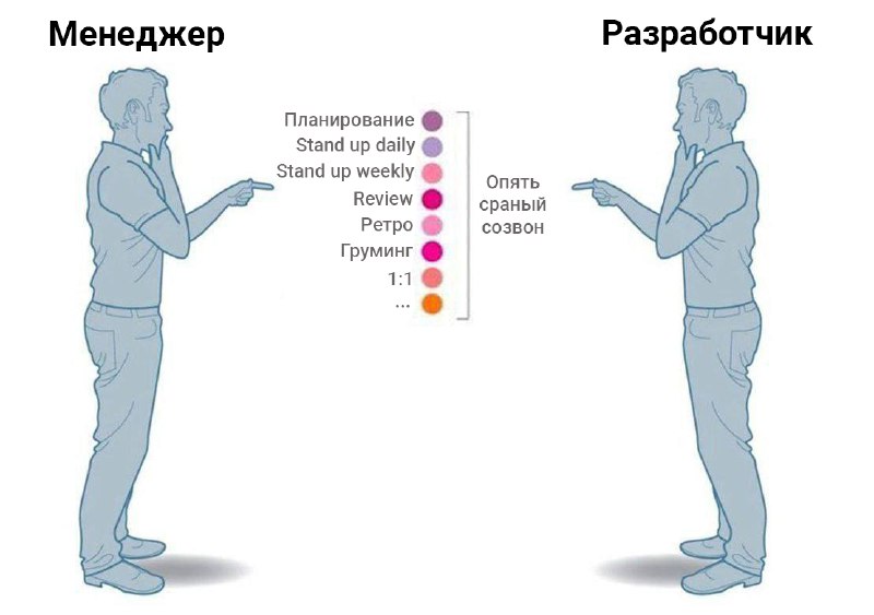 Как понять что ты взрослеешь в духовном плане