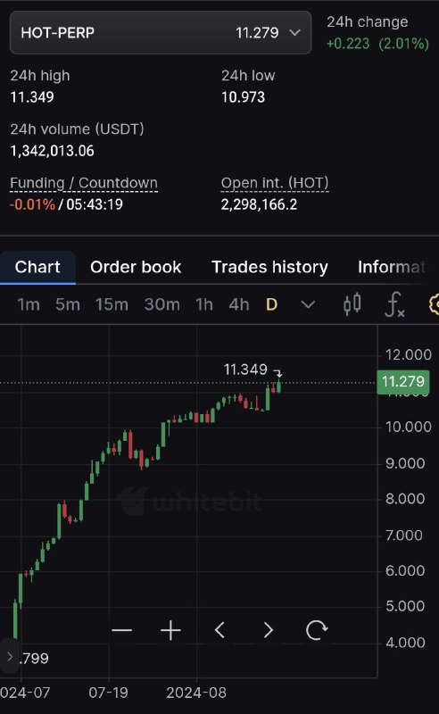 1 HOT = $11    (price can be found here)  Still not getting HOT for free   Yo...