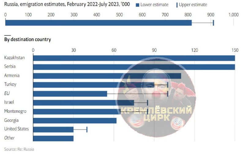 Кремлевский цирк телеграм