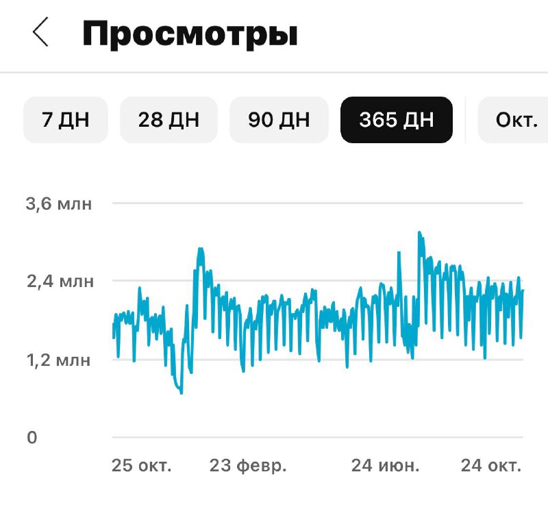 Телеграм лолошки