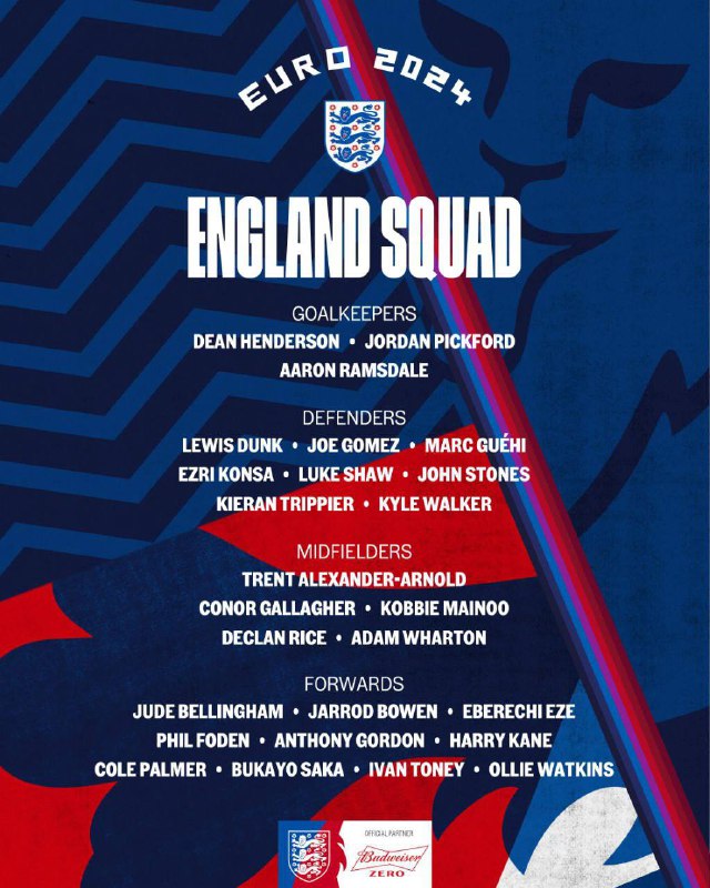 Kobbie Mainoo and Luke Shaw are in England's final Euro squad. | 🔴 ...