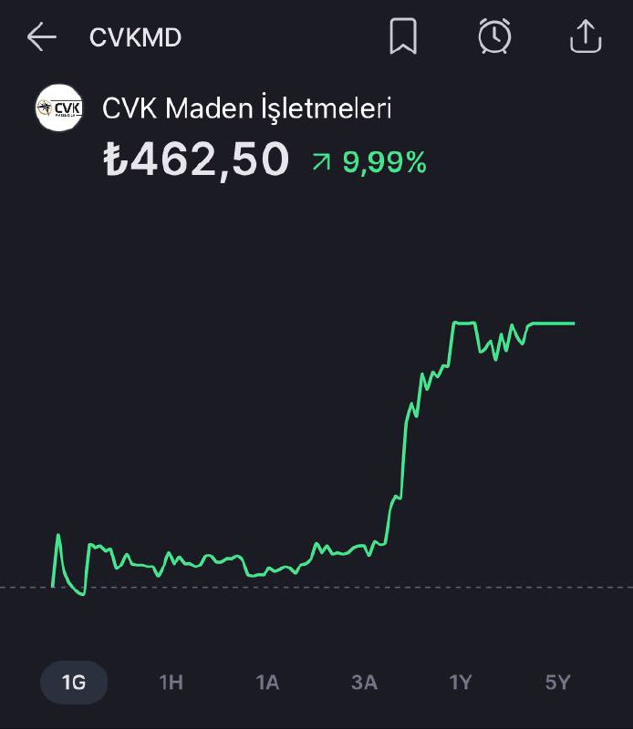 Böyle çalkantılı bi endekste bile size tavan aldırabiliyorsam ne mutlu bana. ...