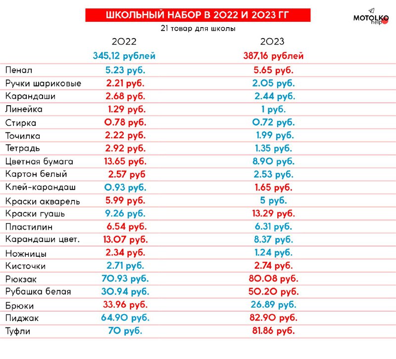 Сколько Можно Купить Автомобилей В Год