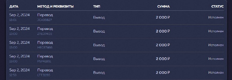 ПЯТЬ КРЕАТИВНЫХ КОММЕНТАРИЕВ С ID ВАВАДЫ ПОЛУЧАТ ПО 2К. (ИТОГИ НА 400 ЛАЙКОВ)...
