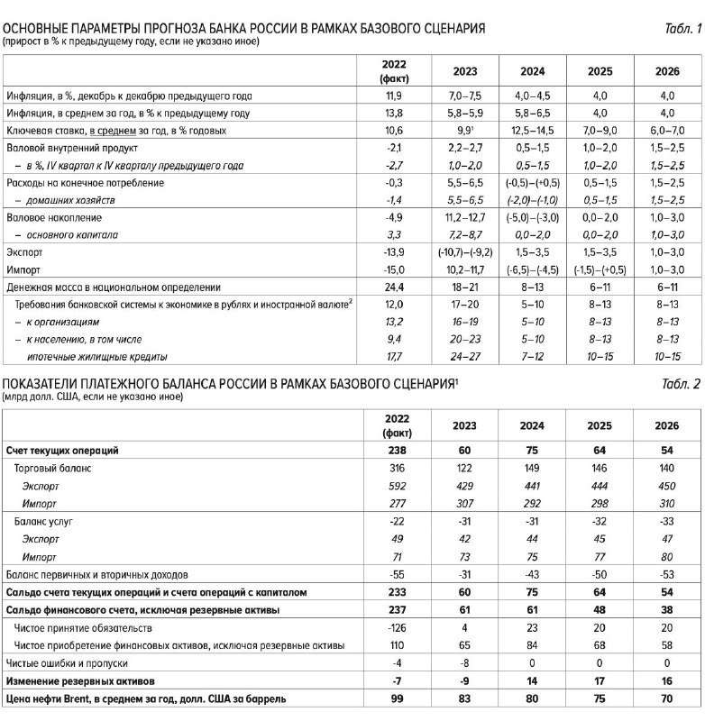 Бюджетный план минфин