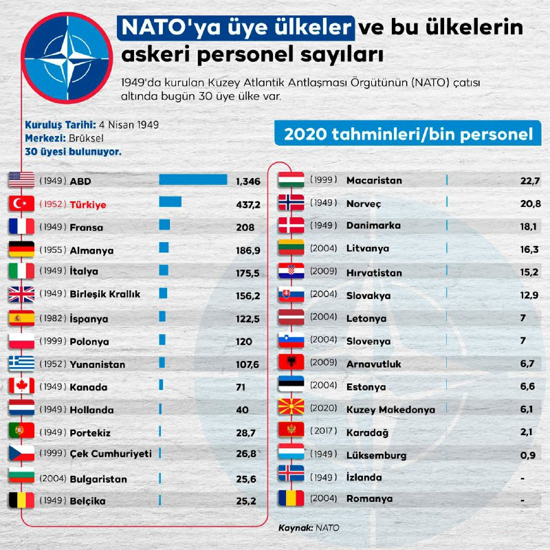 Нато входящие. Страны НАТО 2021. Страны НАТО список на 2022. Какие страны в НАТО 2022. Страны НАТО список на 2021.