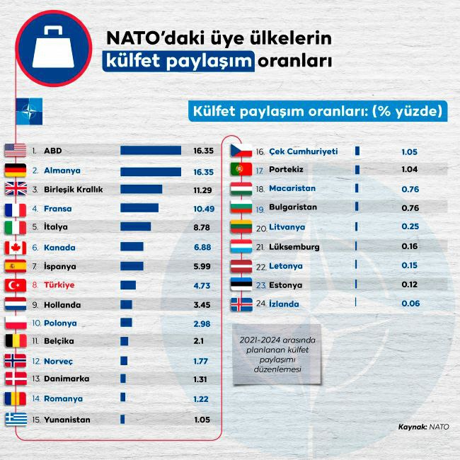 Список стран нато. НАТО состав стран. Страны НАТО список на 2021. Страны НАТО список на 2022. Страны НАТО 2021.