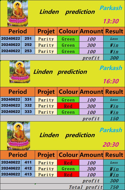 Teacher linden’s prediction is very good. Friends who have not joined the lin...