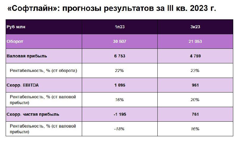 Софтлайн дивиденды. Softline Enterprise Agreement.