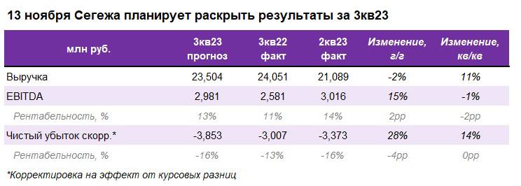 Роснефть дивиденды 2023