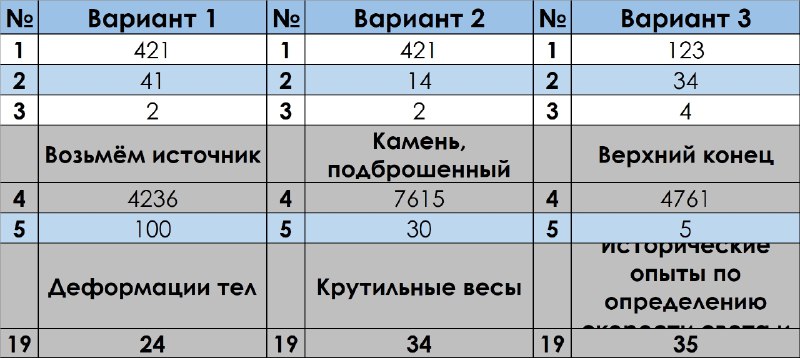 Ответы ОГЭ 2024 @otveti_me Telegram канал