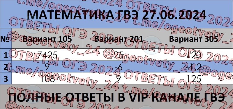 Ответы ОГЭ 2024 @otveti_me Telegram канал