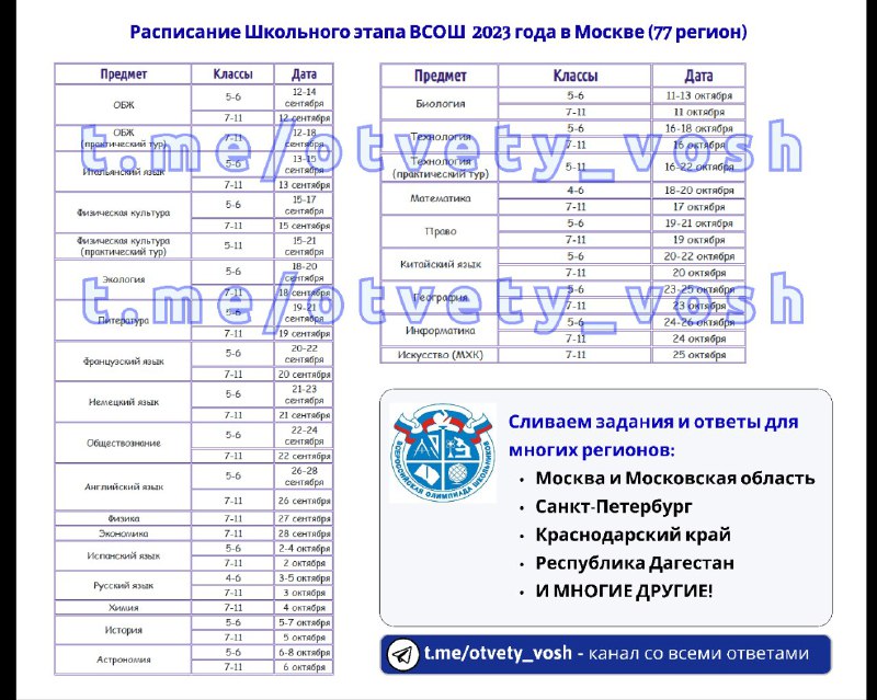 Результаты олимпиады школьников 2023 школьный этап