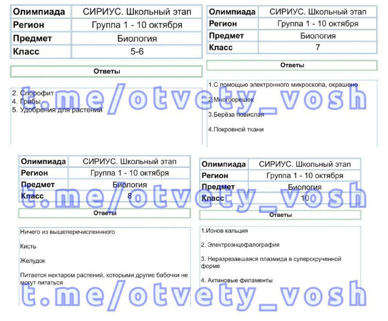 Ответы на олимпиаду по экологии 2024