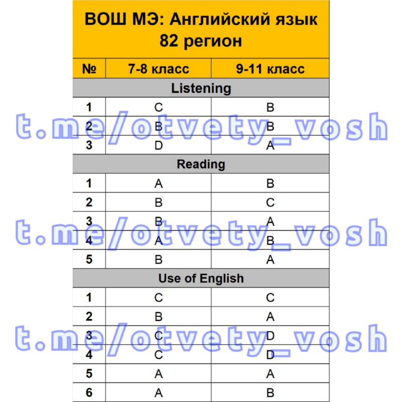 Муниципальный этап английский язык 2024