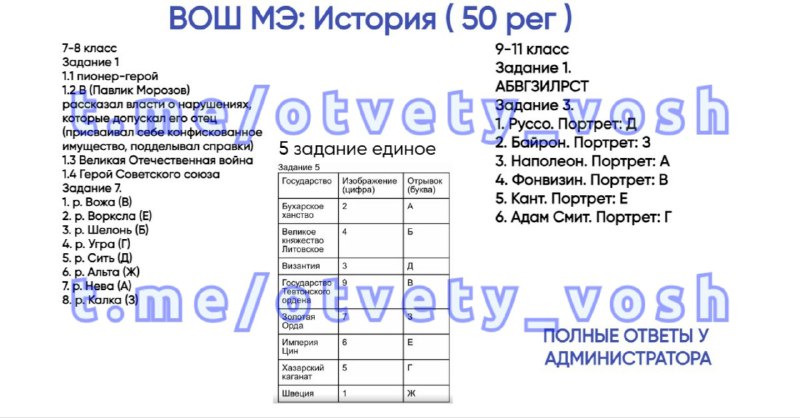 Результаты муниципального этапа 2023 2024