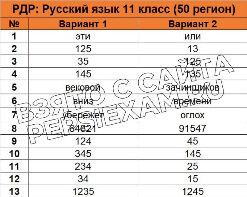 Огэ 2024 история ответы 50 регион