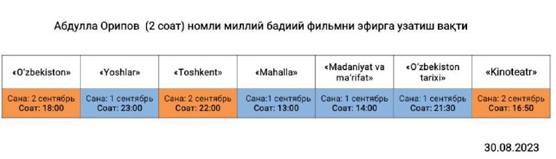 Pedkadr tdi. SAP Business Suite. SAP жидкость. Шкала ESC. Классификация согласно ESC.