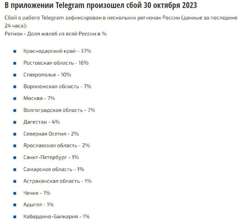 Проект шмеля телеграмм