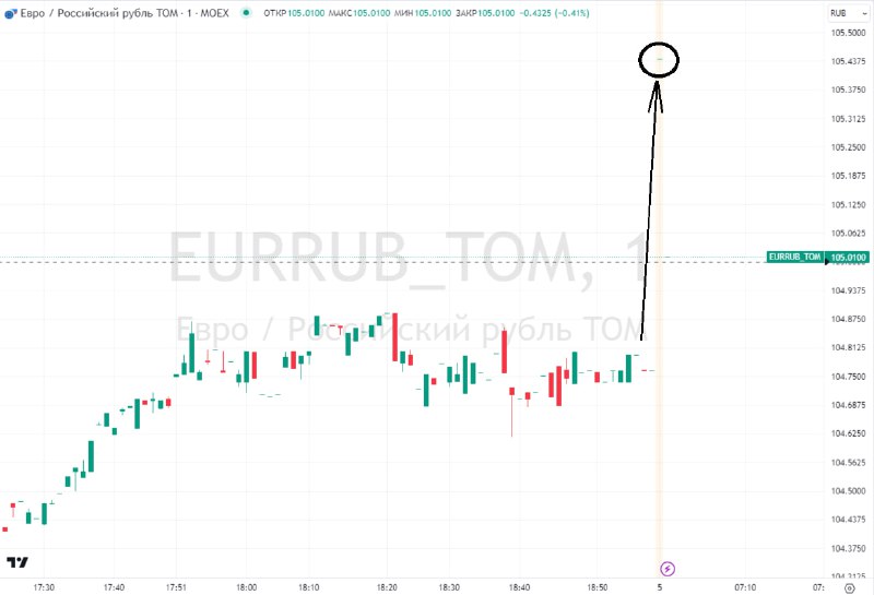 курс доллара сентябрь 2023