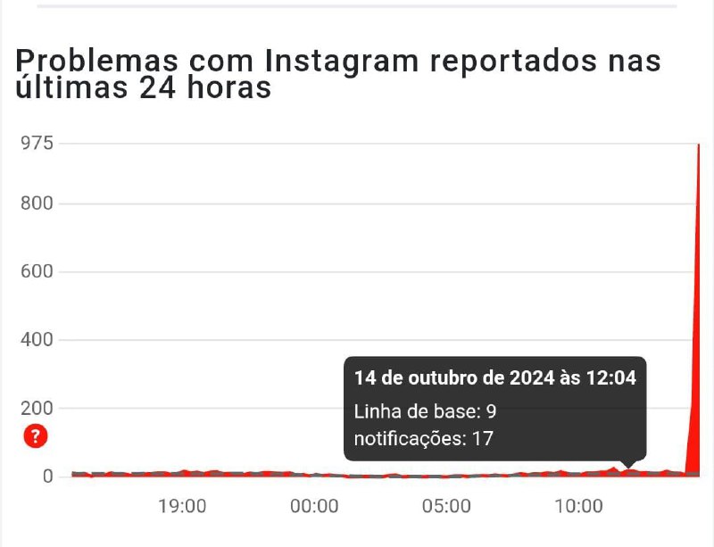 Bug no instagram e Facebook