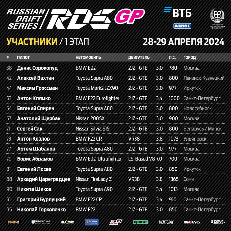 Rds gp 2025 трансляция. Rds gp 2025 трансляция