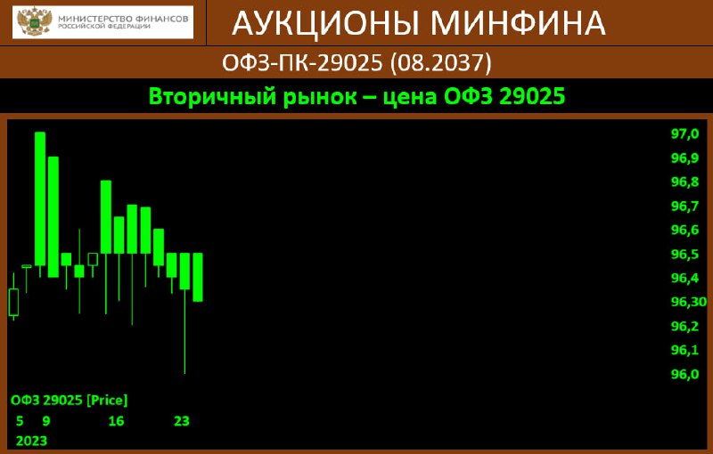 Флоутеры. Сглаженный RSI индикатор. Non Repaint indicator mt4. Powerful scalping indicator 100% non-Repaint. Индикатор 5 Day Mod txt.