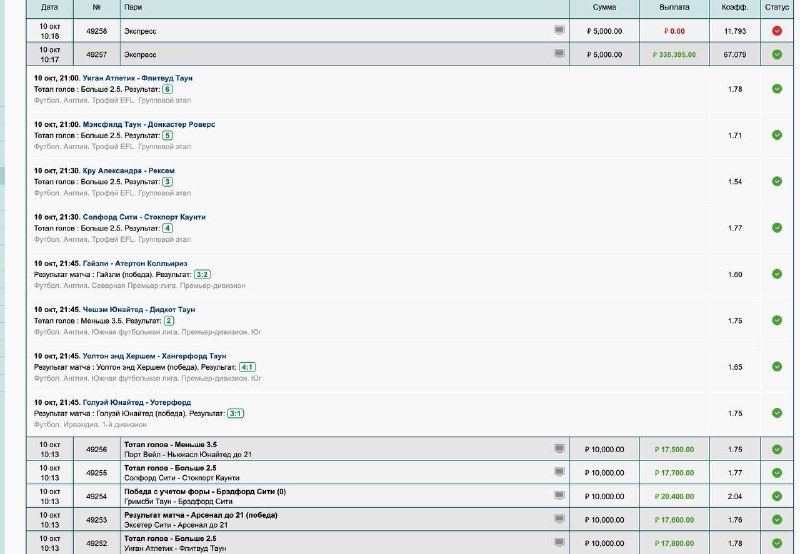Отчет  10.10.23 Вся статистика наших ставок в марафонбет каждый день! Мы пред...