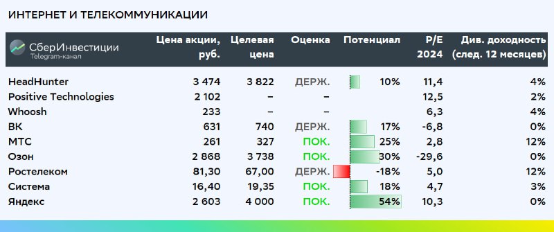 Российские акции с потенциалом роста. Акции Мечел потенциал роста.