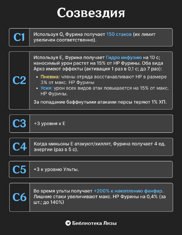 Что нужно для фурины. Прлкачка фурины. Скриншот с Фуриной. Материалы для прокачки фурины.