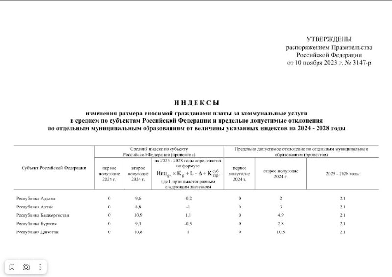 Тарифы жку с 1 июля. Тарифы жку с 1 июля