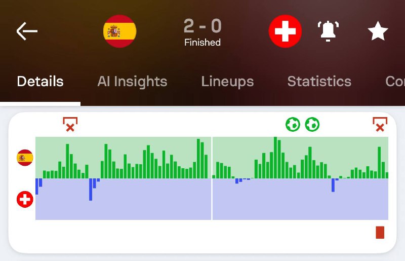 Will Spain win today?      Check the bet here   Don’t forget to follow