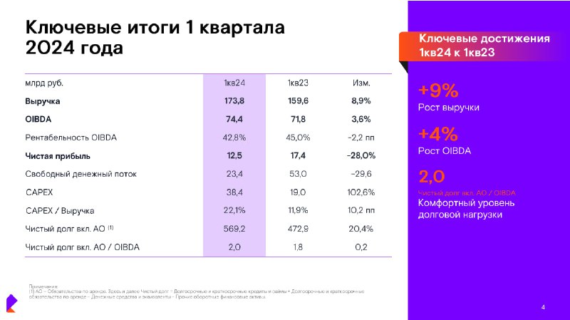 Норма рабочего времени. Количество часов в квартале 2024. Календарная сетка 2023. Табель-календарь на 2024. Количество часов в квартале 2024.