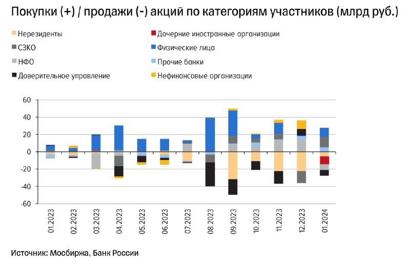 Купить Акции Российского Рынка