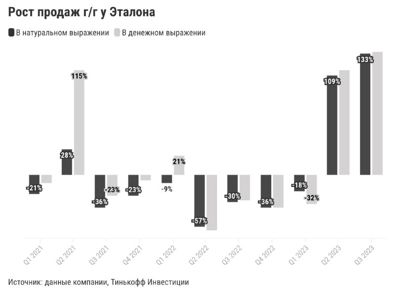 Тинькофф Аналитика.