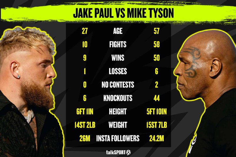 Jake paul vs mike tyson бой