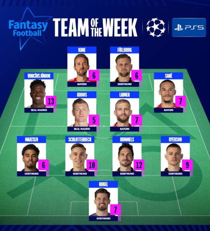 𝗢𝗙𝗙𝗜𝗖𝗜𝗔𝗟 Champions League Team of the Week. UCL Uefa_ UEFA
